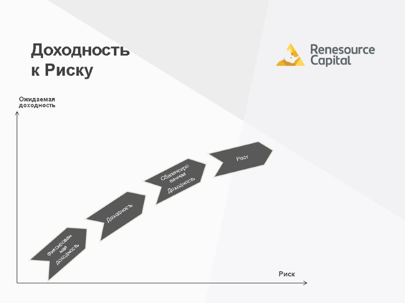 Ожидаемая доходность Риск Доходность  к Риску